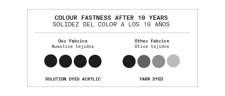 SolarPro_infografia_solidezdelcolor