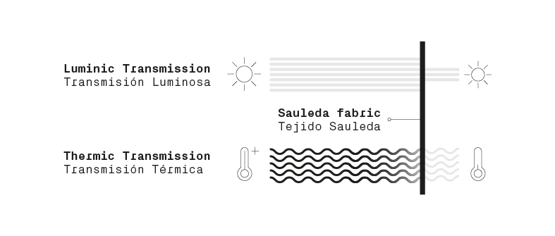 SolarPro_infografia_transmisionluminosa